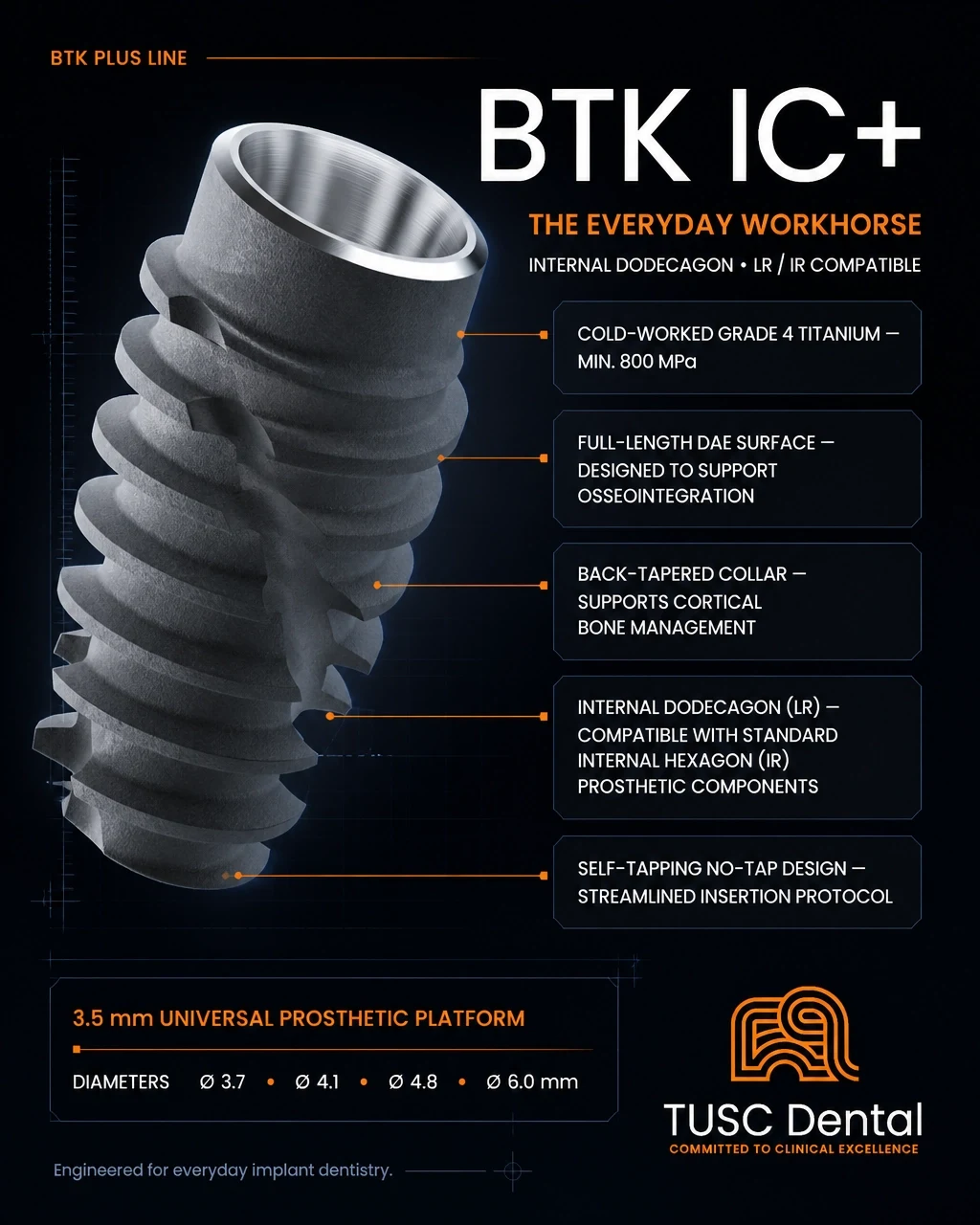 BTK IC+ technical overview showing the implant design, internal dodecagon LR and IR compatibility, Grade 4 titanium, DAE surface, back-tapered collar, self-tapping design and available diameters
