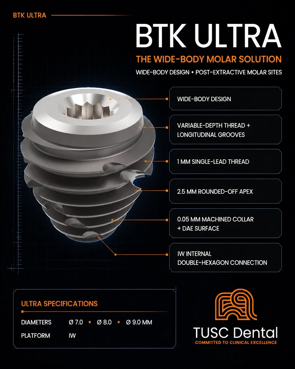 BTK ULTRA technical specification infographic showing the wide-body design, variable-depth thread and longitudinal grooves, single-lead thread, rounded-off apex, machined collar with DAE surface, internal double-hexagon connection, diameters and IW platform